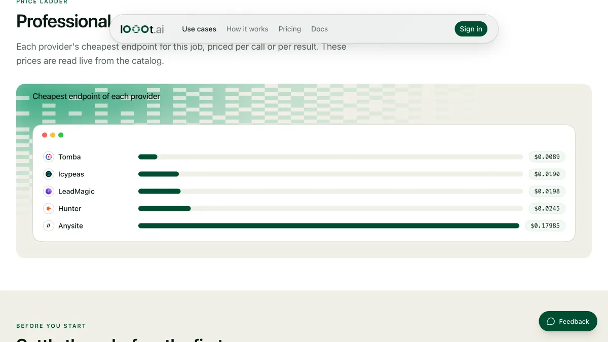 Price ladder for professional email finder providers on the looot use case page