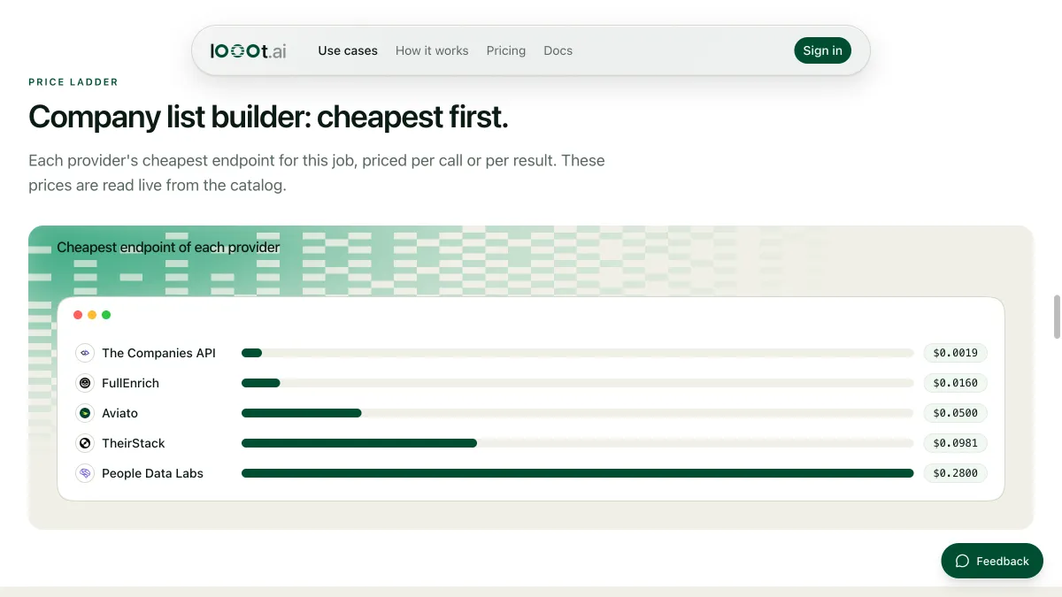 Price ladder for company list builder providers on the looot company list builder use case page