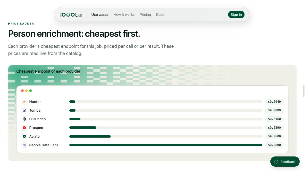 The enrich a person use case page on looot, which shows a price ladder for person enrichment providers
